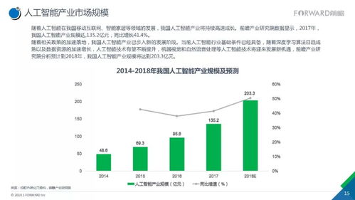 2017人工智能行业现状与发展趋势报告 聚焦应用软件开发