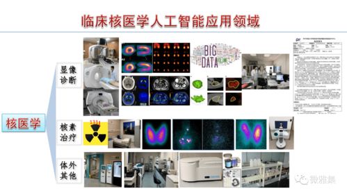 马寄晓核医学教室 | 张永学 核医学与人工智能的融合及软件开发新机遇
